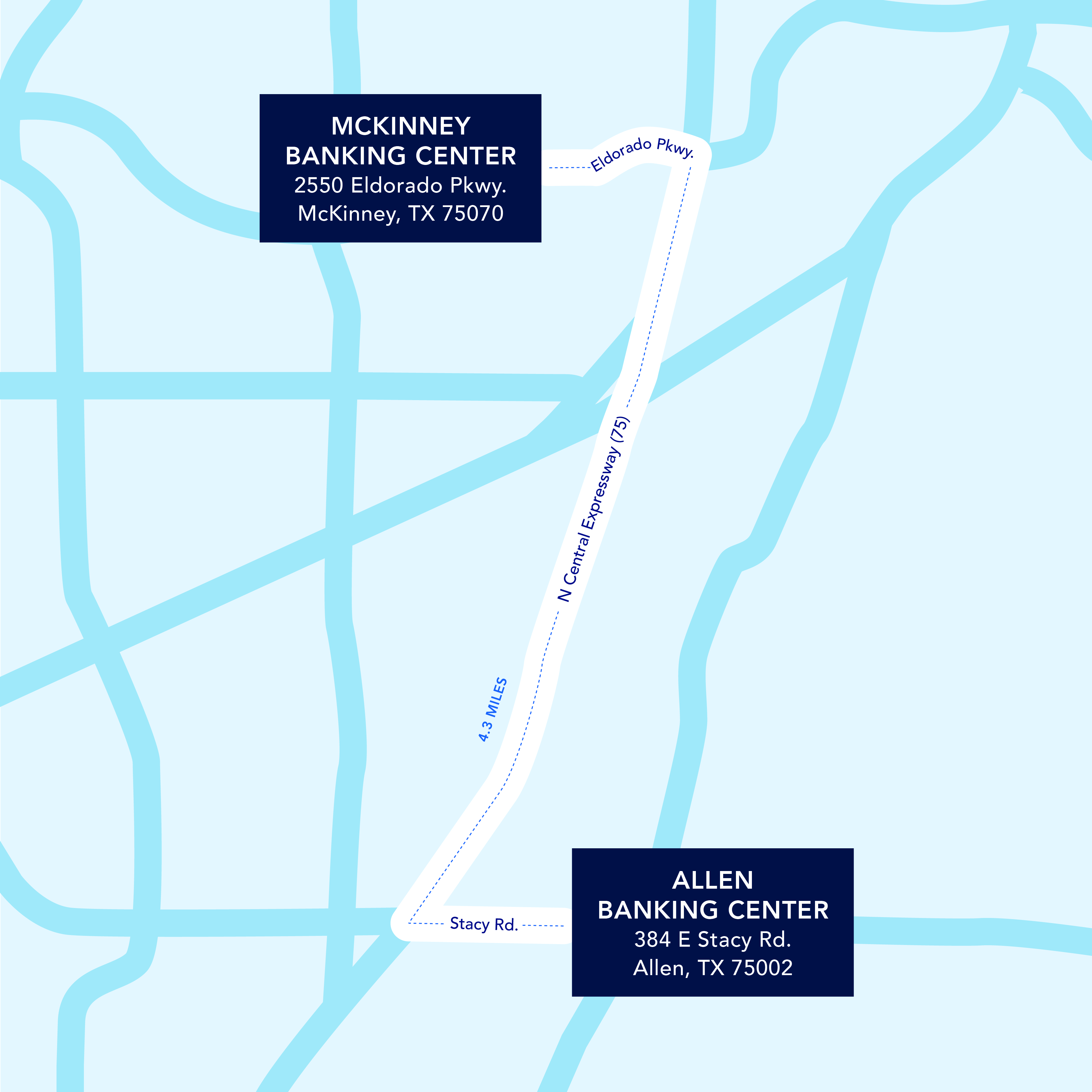 Support Our Communities